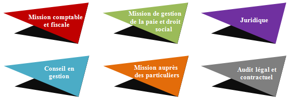 Missions Axiom